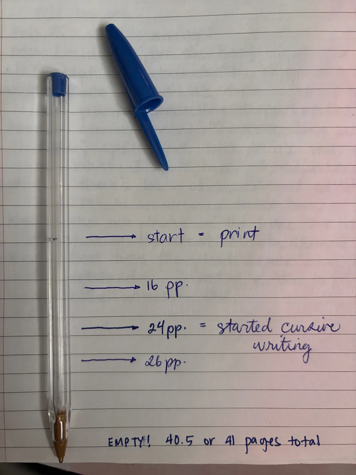 in this photo is an empty BIC pen on top of lined paper with marks on it showing ink levels in various stages along with how many pages it took to get there