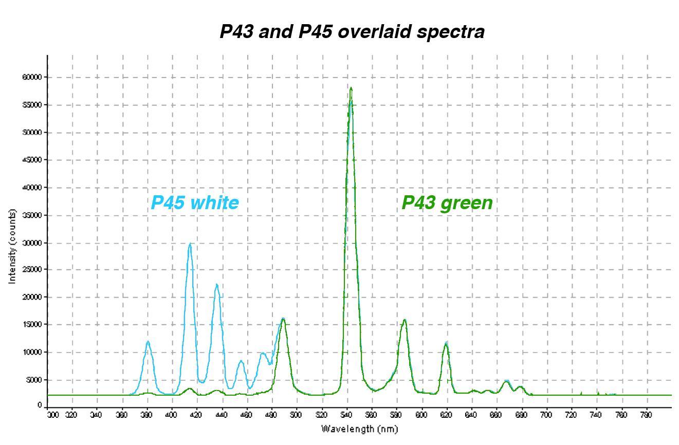 p43-p45-spectra