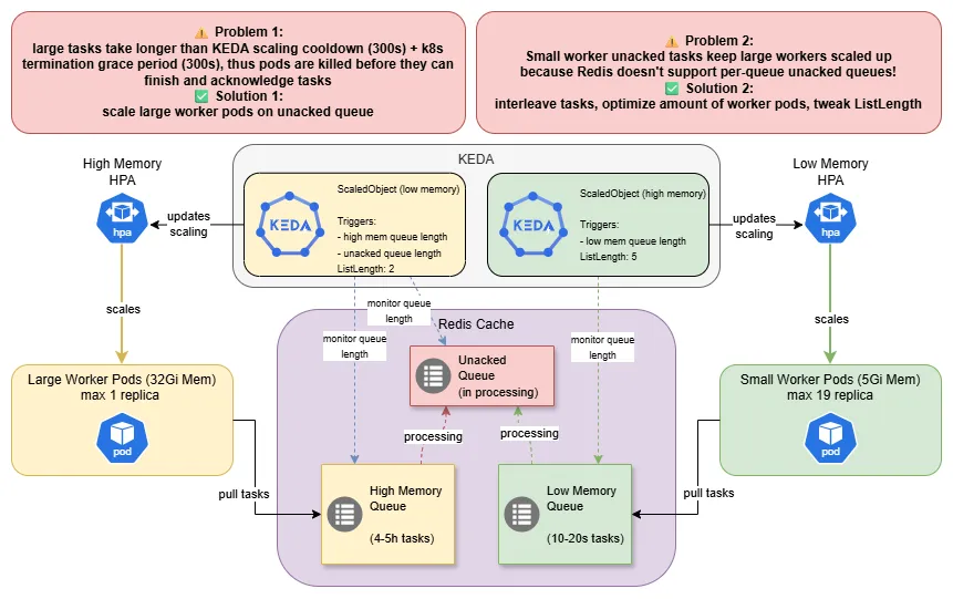keda-setup-scaledObject-Setup