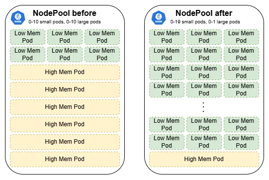 keda-setup-before-after