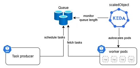 keda-setup-basic-setup
