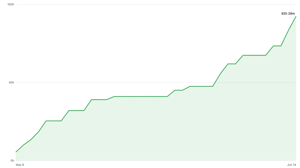 cumulative-drive-time