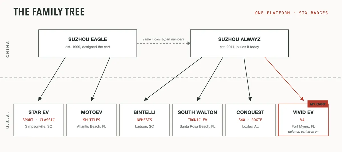 family-tree@2x