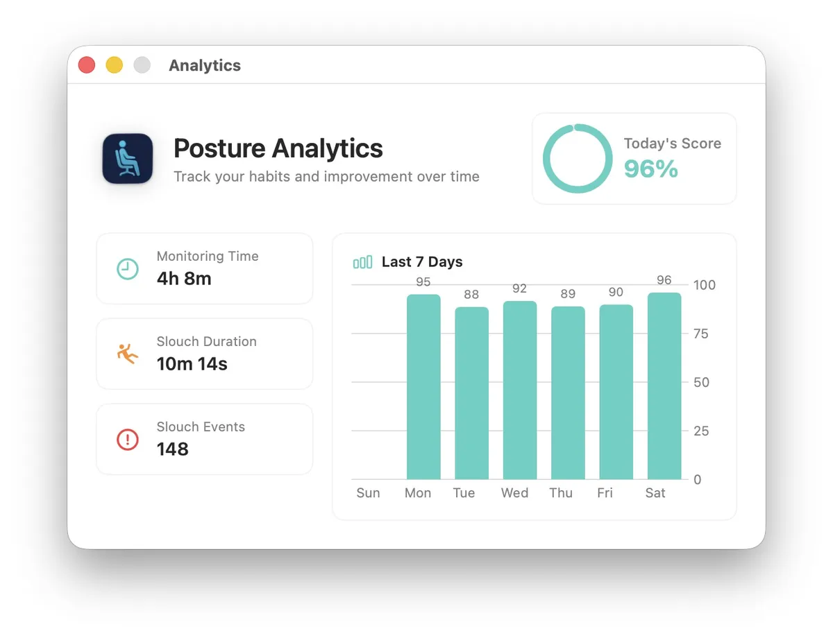 posturr_analytics
