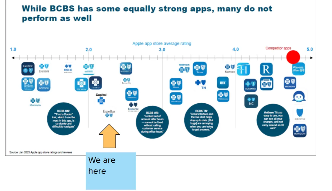 app store rating