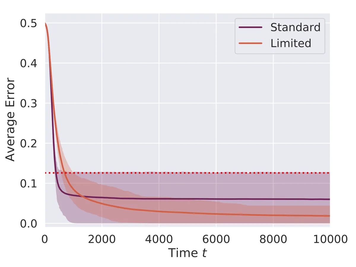 three_valued_robust_kilobot_trajectory