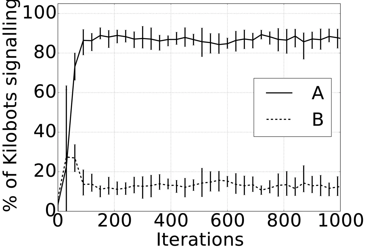 boolean_adopt_robust_kilobot_trajectory