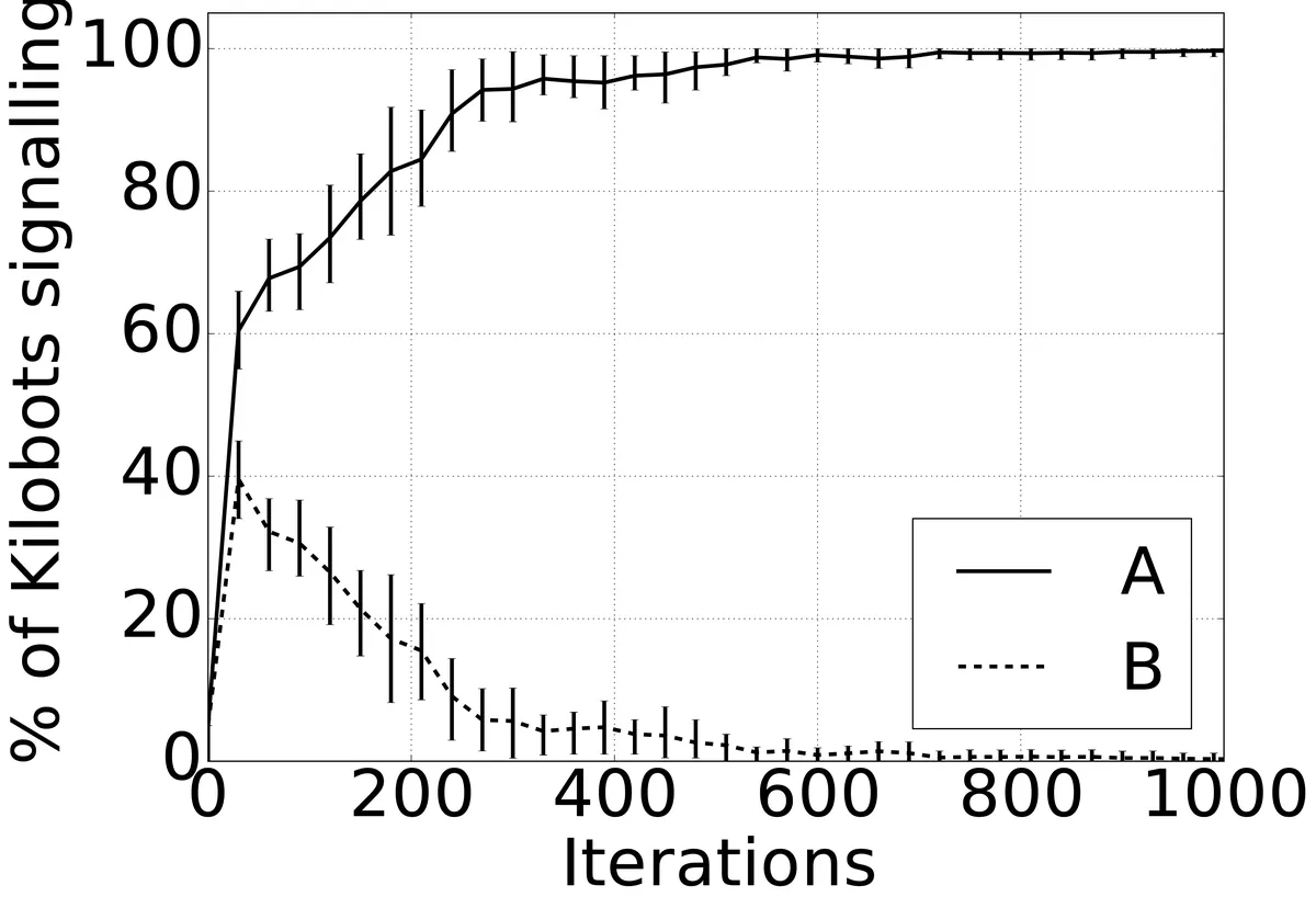 three_valued_robust_kilobot_trajectory