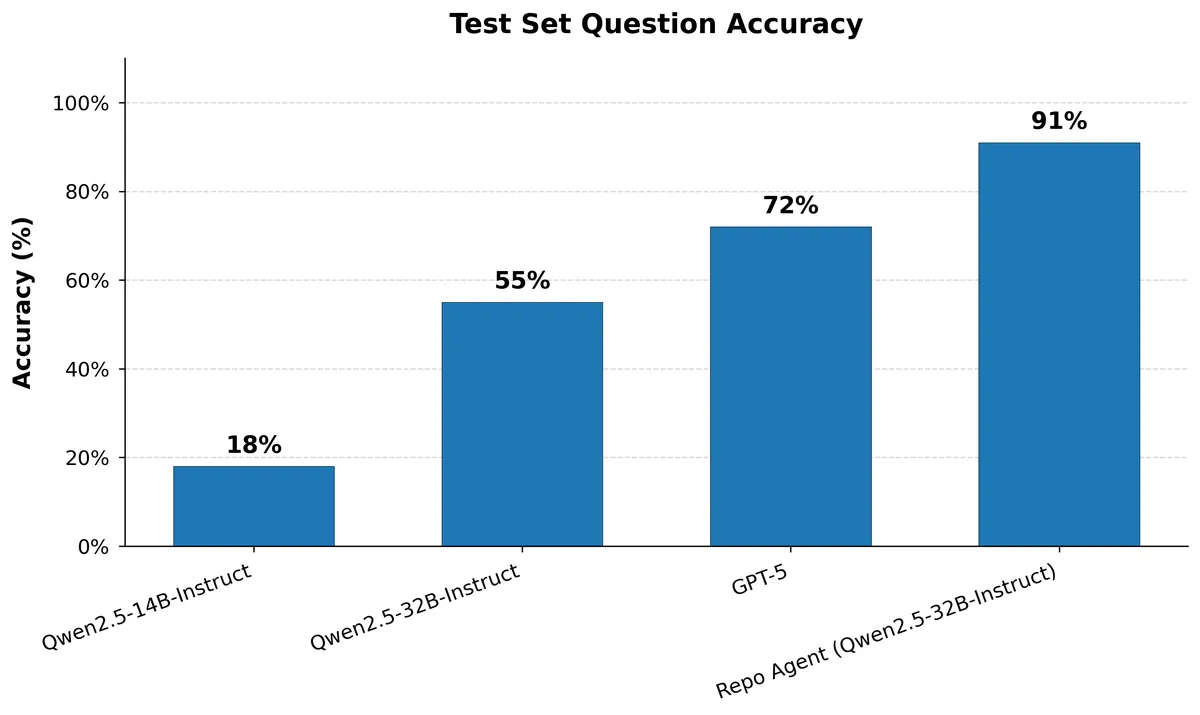 benchmark_scores