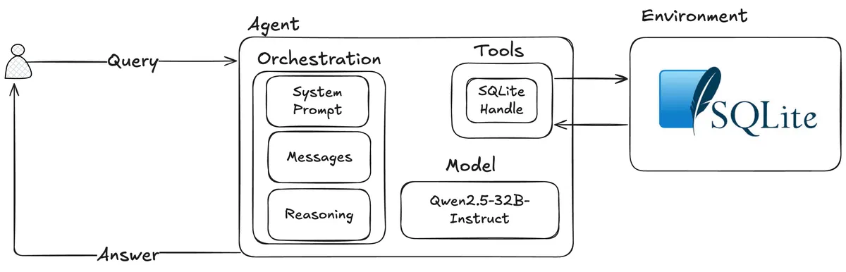 repo-agent-architecture