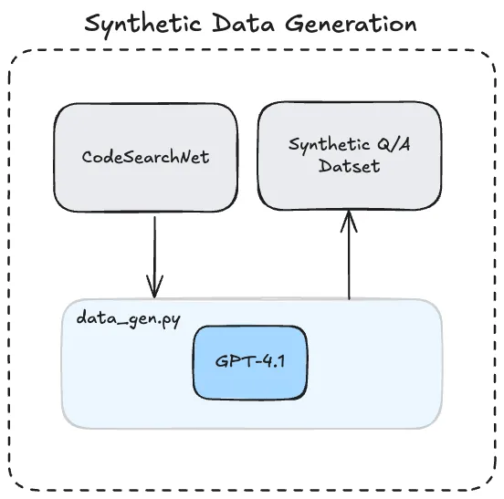synthetic_data_gen