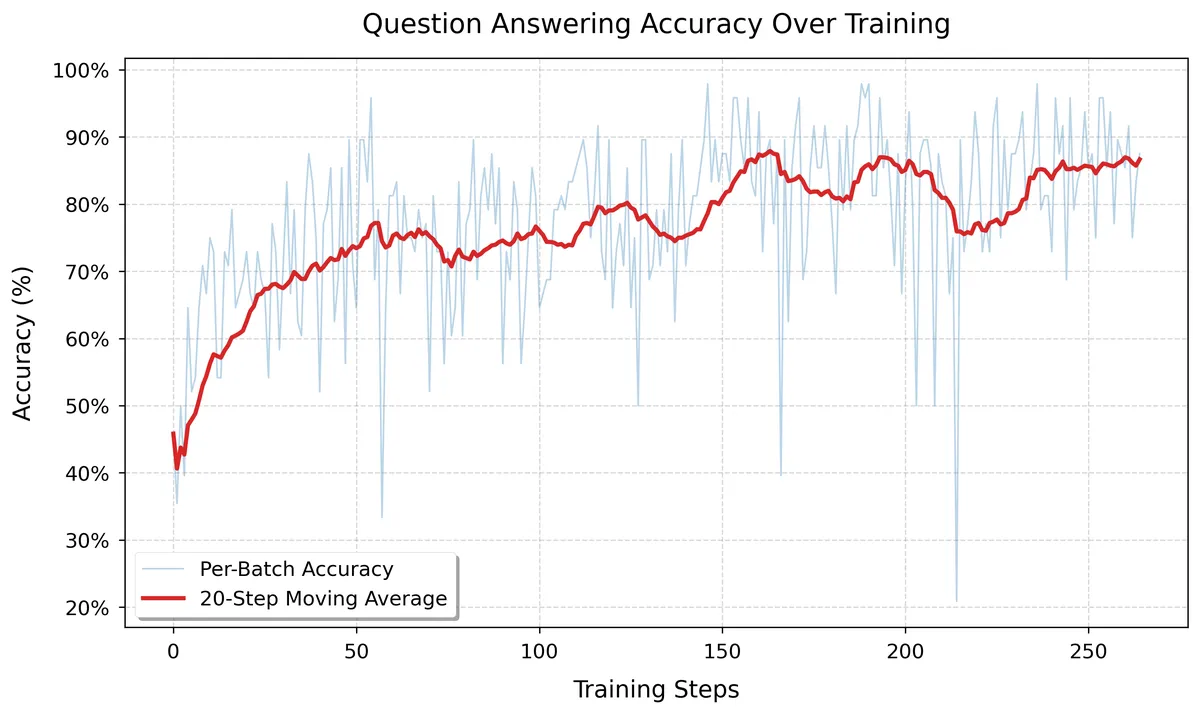 training_rewards
