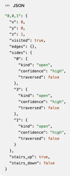 Old JSON image