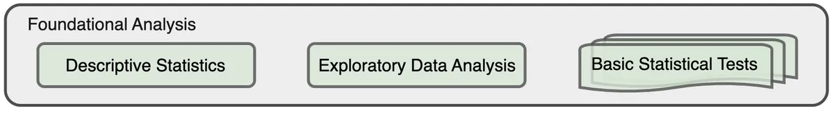 foundational-analysis
