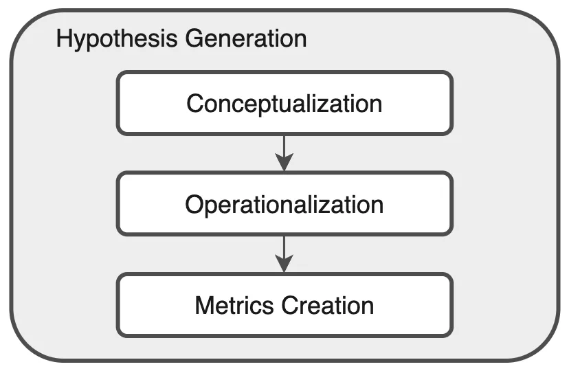 hypothesis-generation