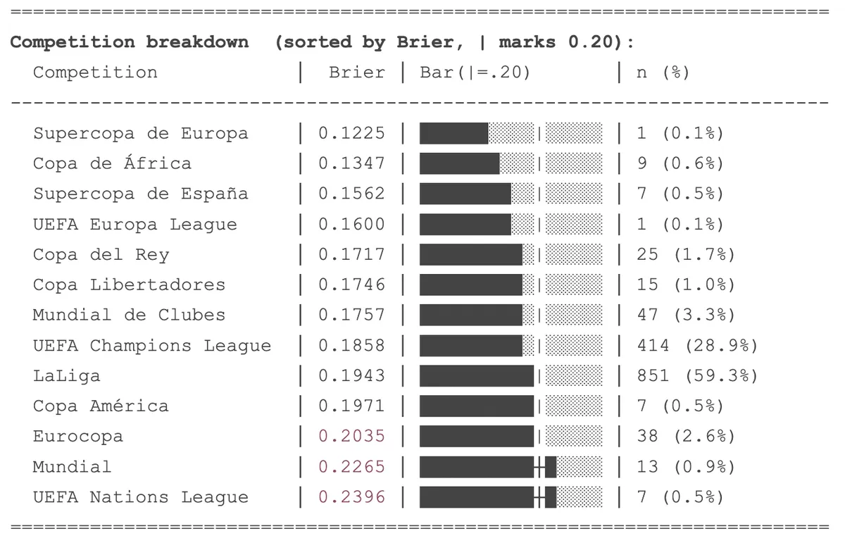 maldini-competition-bd