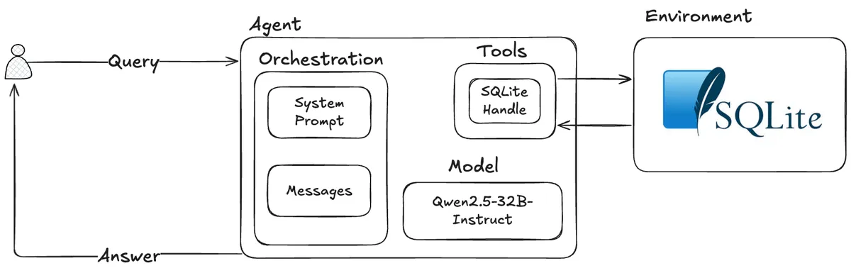 repo-agent-architecture