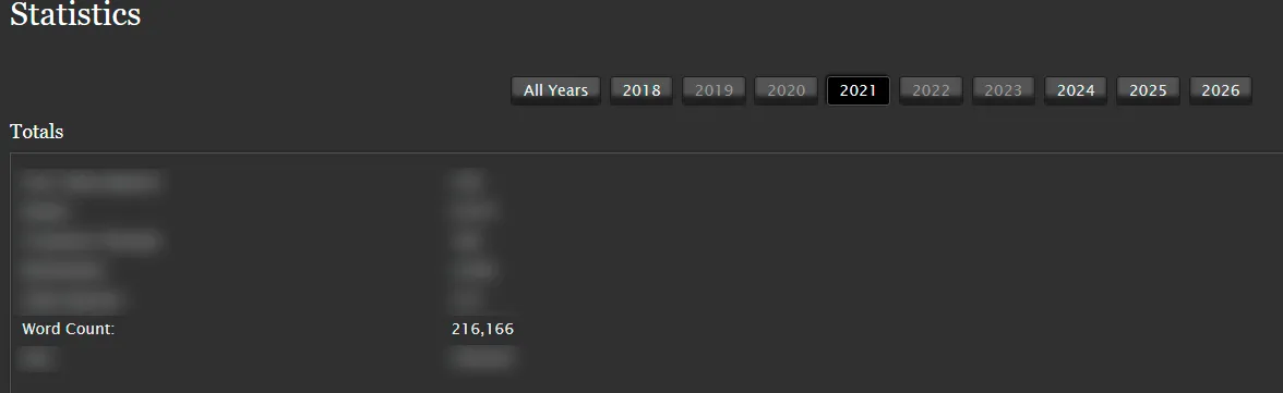 Uma printscreen do site Archive of Our Own, da aba estatísticas, em fundo preto, onde se pode ver a métrica 'contagem de palavras'; o restante está borrado
