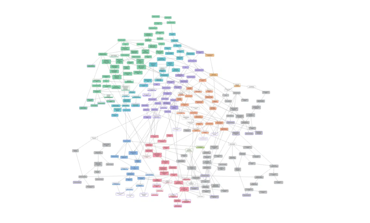 Physics Graph Knowledge Graph