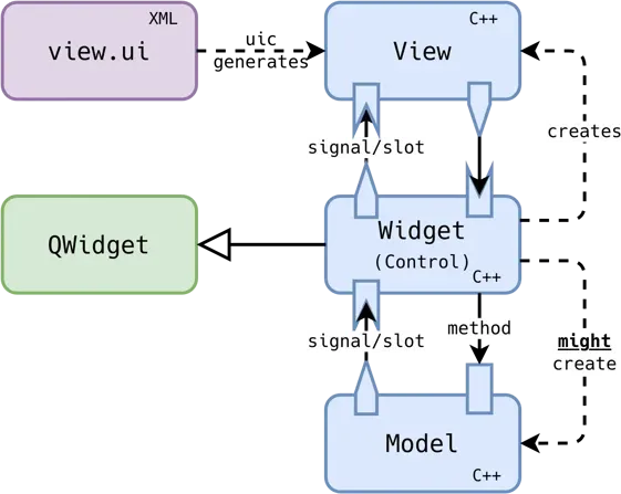 EniokaBlogs-qt-app-anatomy-qtwidgets