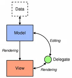 modelview-overview