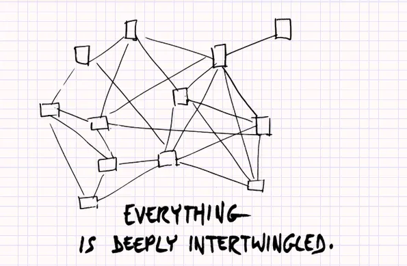 Network that shows that not everything is interconnected, text below it that says everything is deeply intertwingled