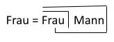 Frau