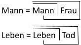 leben