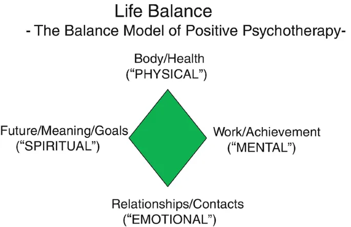 balancemodel