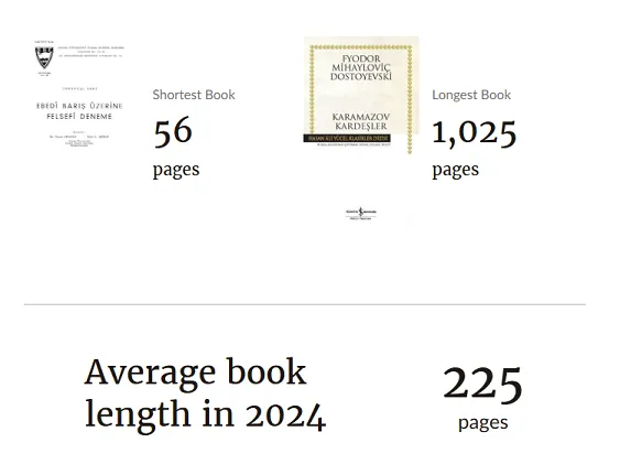 goodreads2024_02