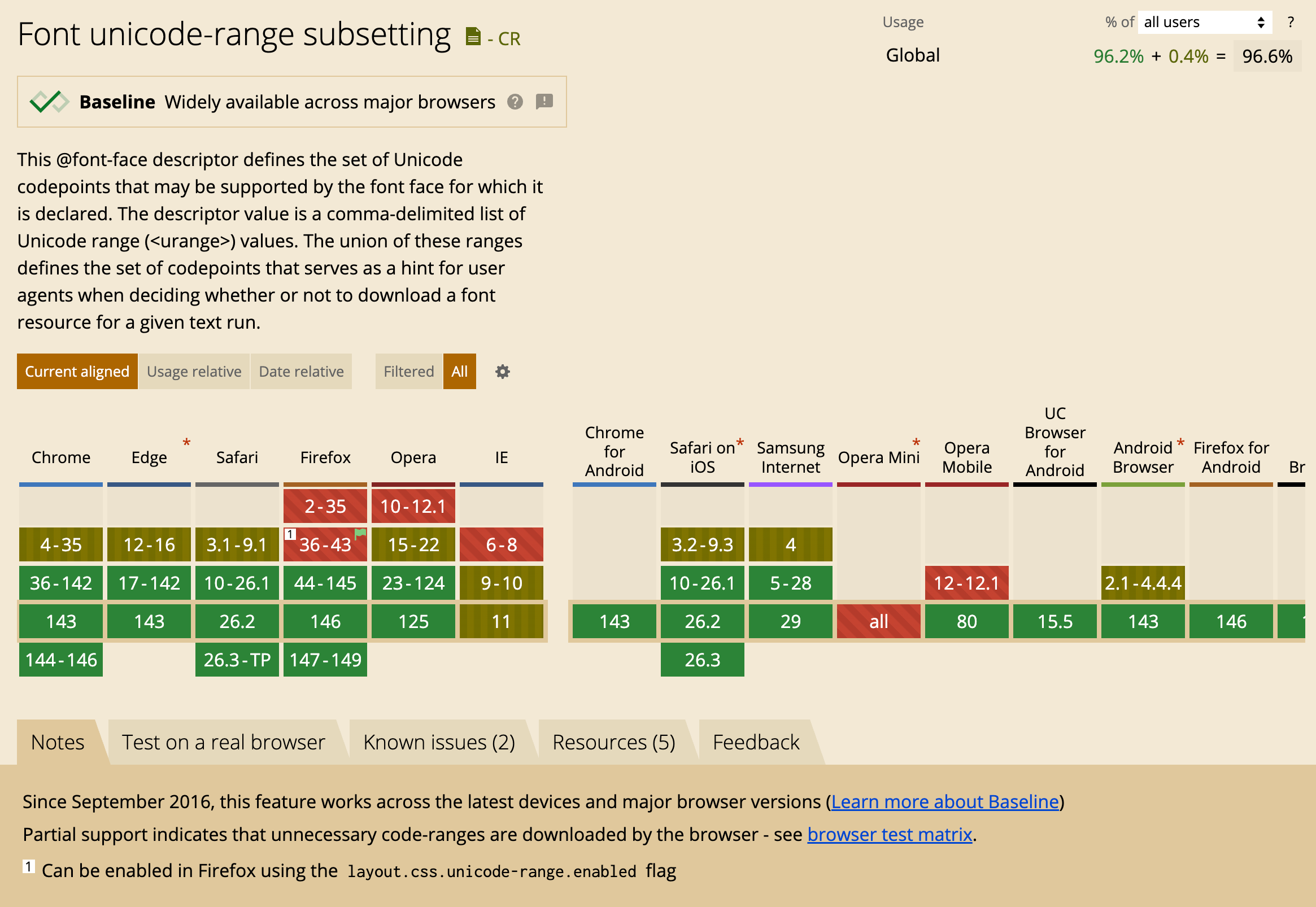 Can I Use unicode-range