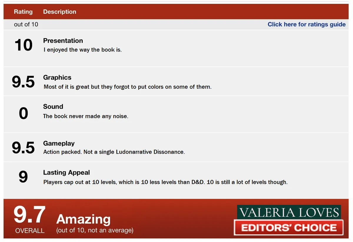 beautiful ign shitpost