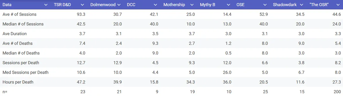 Lethality Results 2