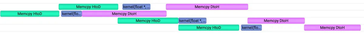 Async