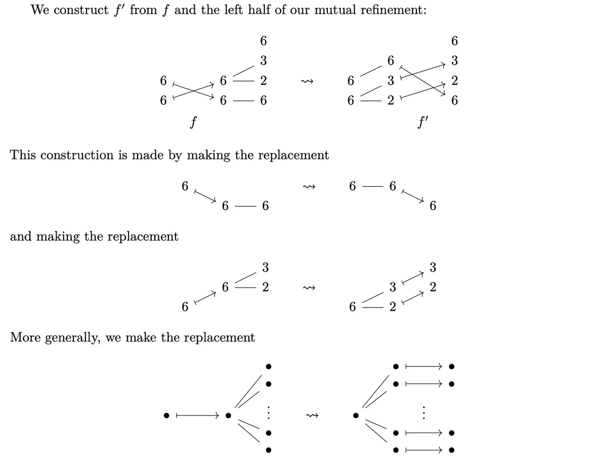 Branching 1