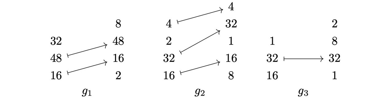 Coalesced Example 2