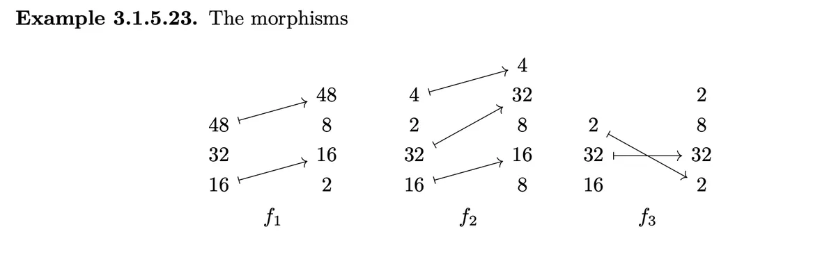 Coalesced Example