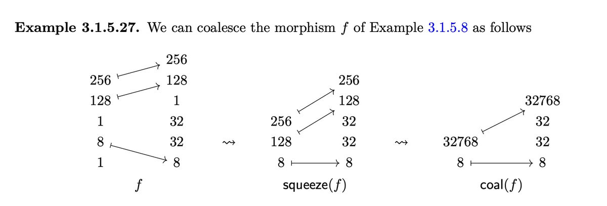 Coalescing 2