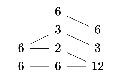 Composition Into 2