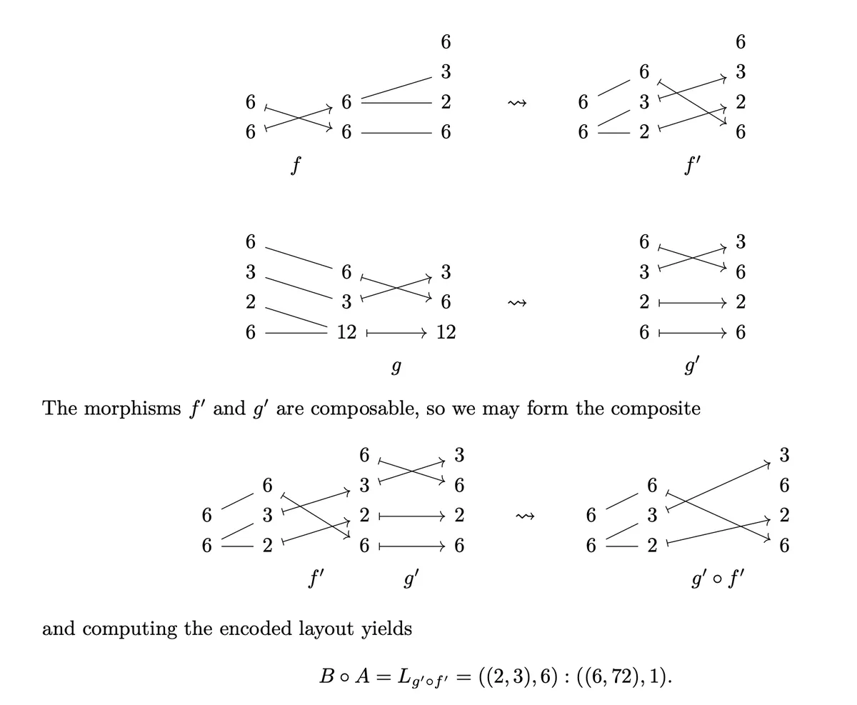Composition Intro 3