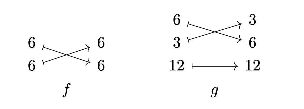 Composition Intro