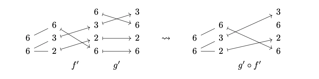 Diagram Compose 1