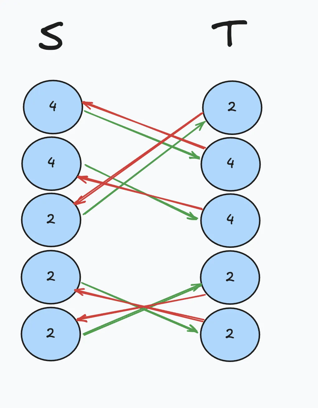 Isomorphism 2
