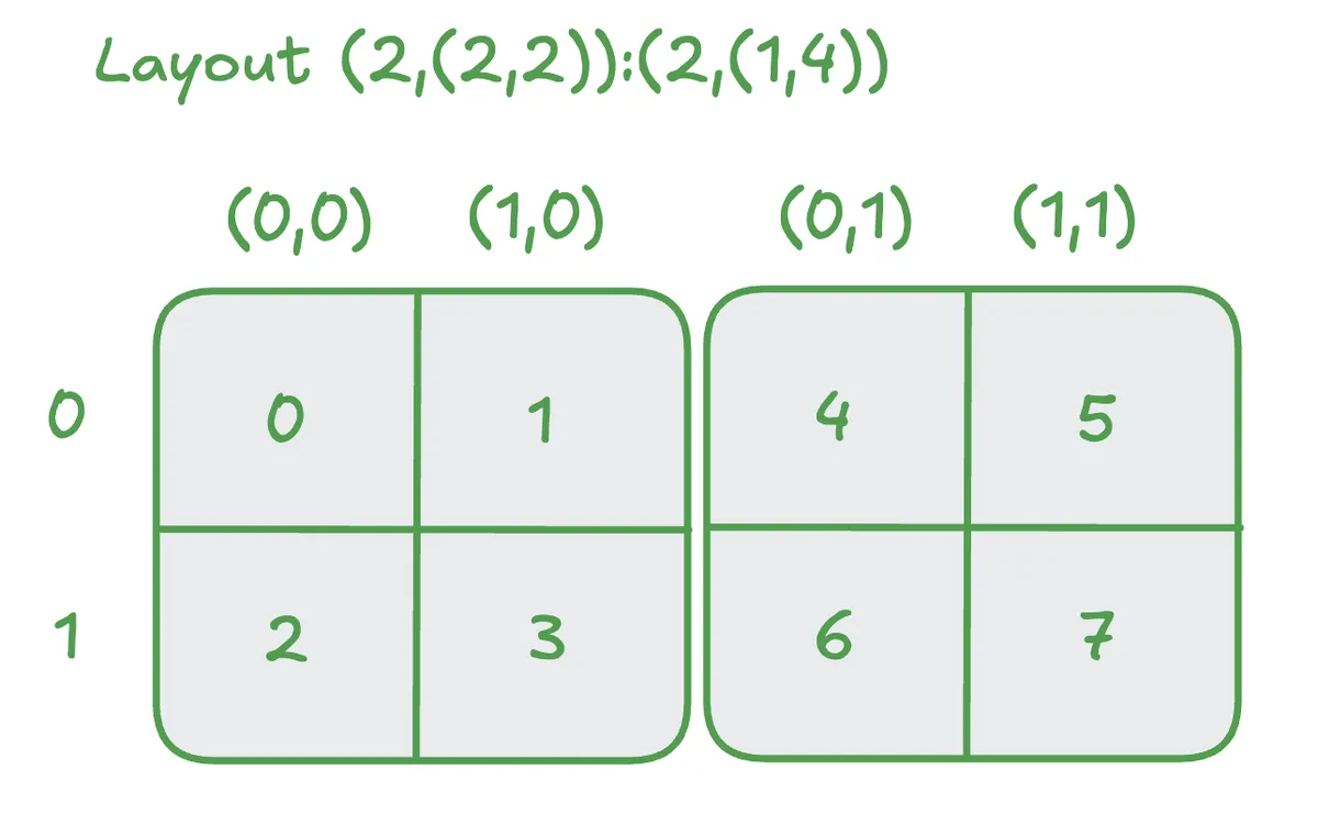 Layout_2_4