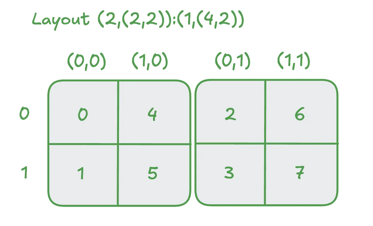Layout_2_4_Second