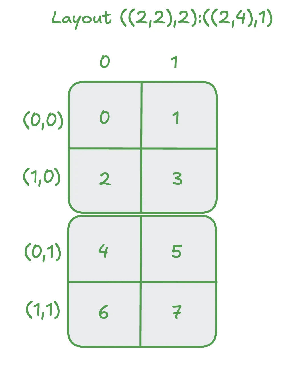 Layout_4_2
