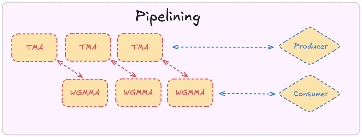 Pipeline