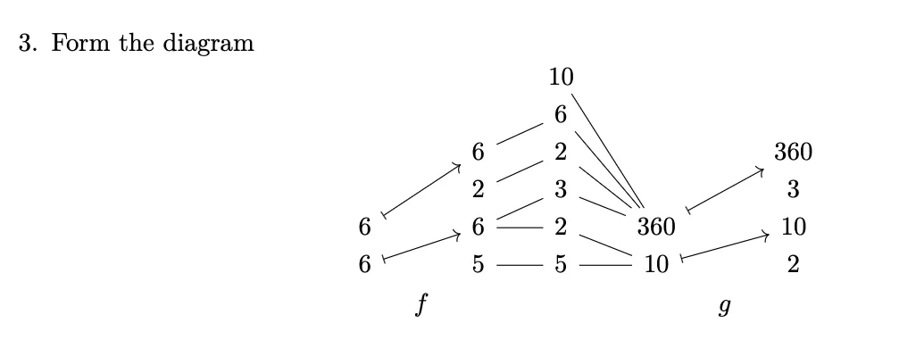 Step_3