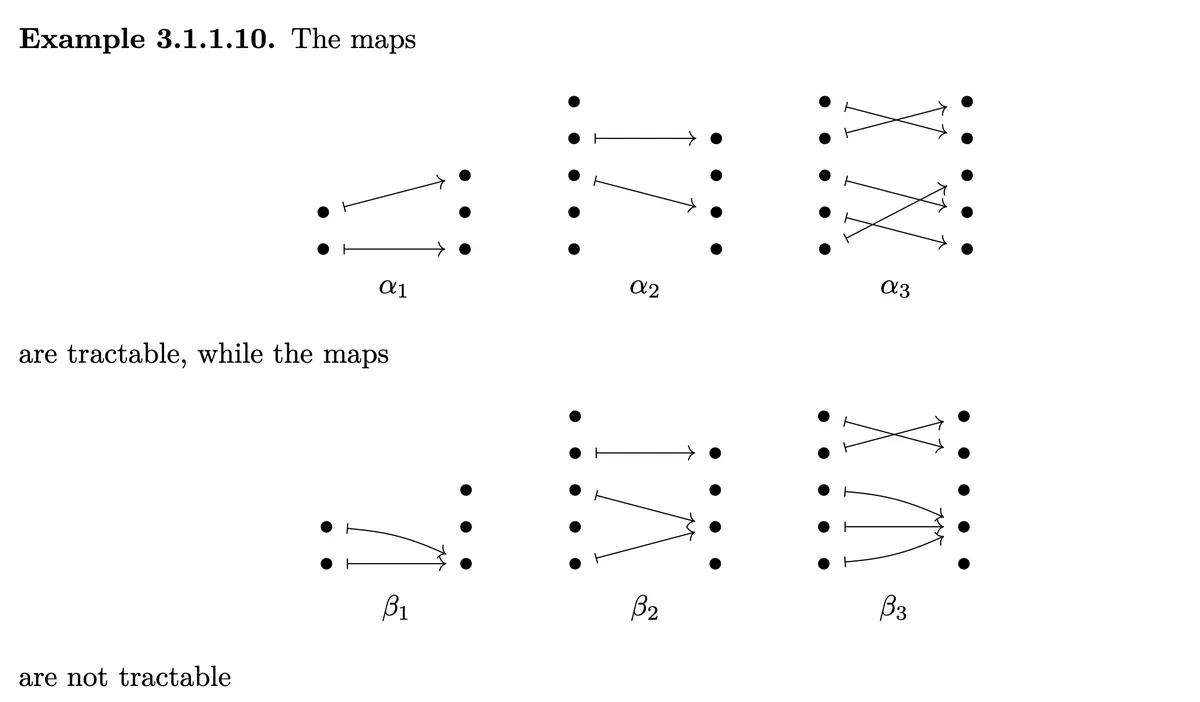Tractable 2