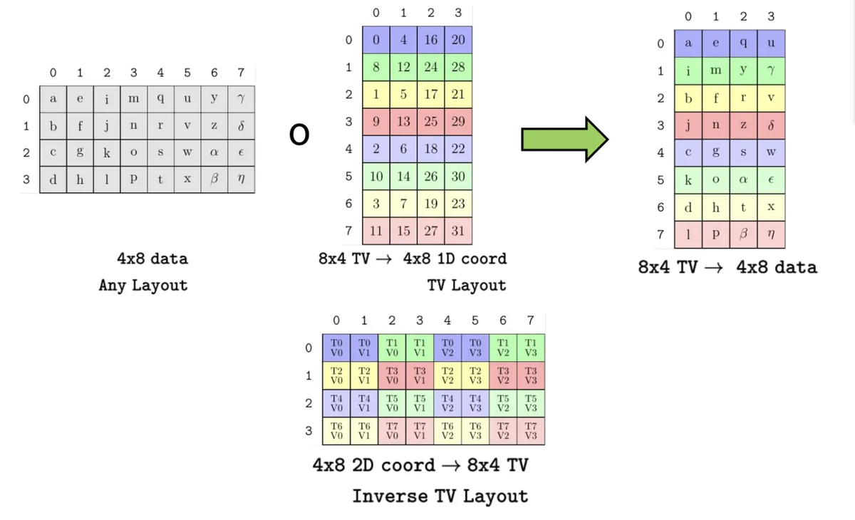TV_Layout